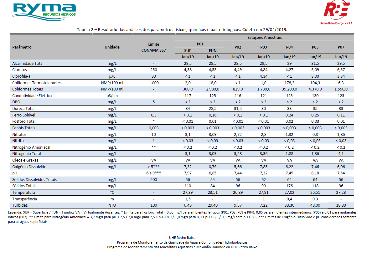 pic-tabela-aguas-2
